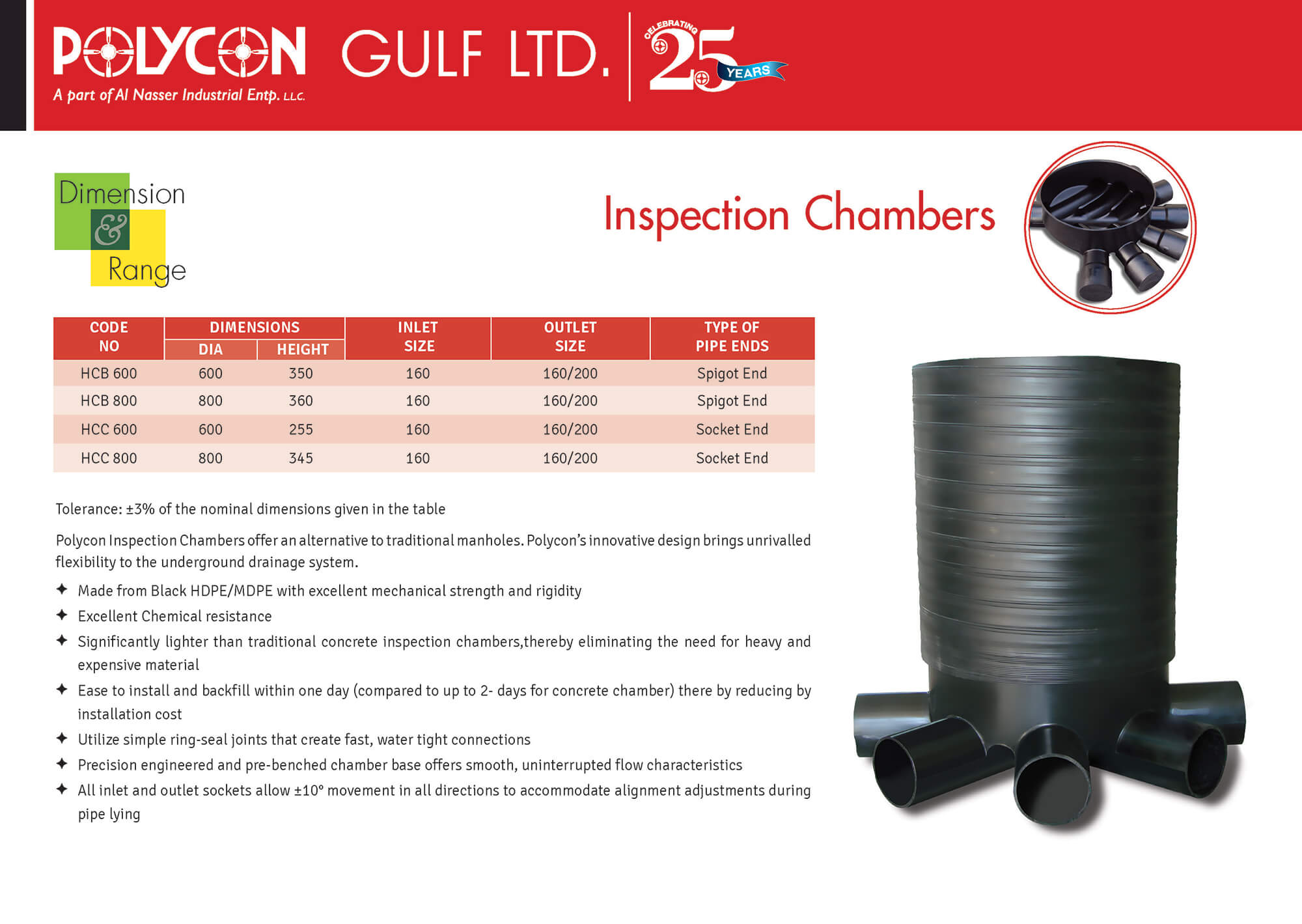 Inspection Chambers